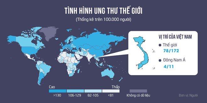 35% ung thư do chế độ ăn uống