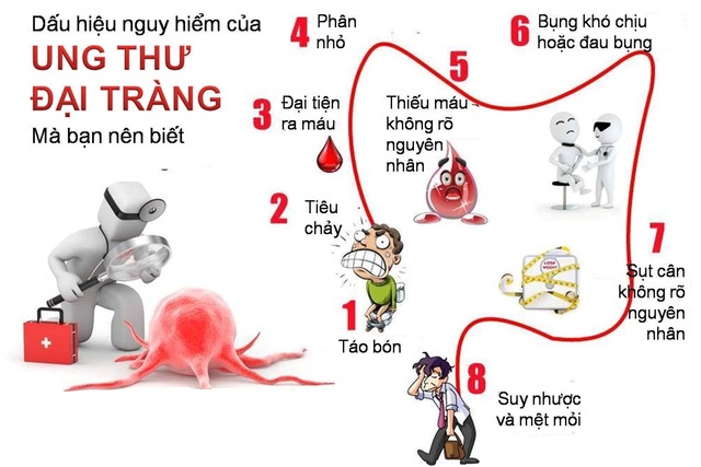 Mỗi năm Việt Nam có khoảng 14.000 ca bệnh ung thư đại trực tràng