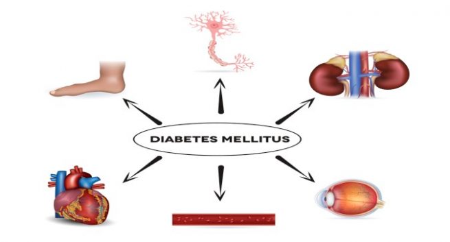 Các triệu chứng thường gặp của biến chứng tiểu đường